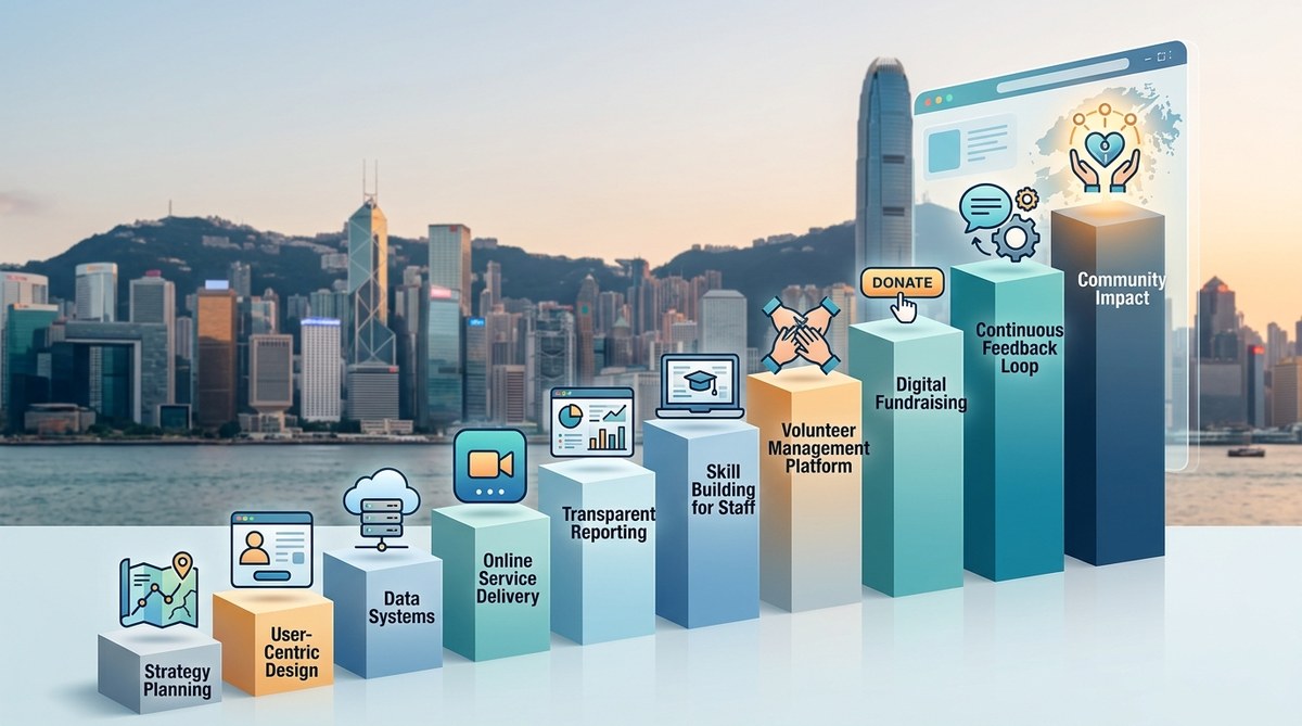 10 Steps to Building a Digital-First Social Service Agency in Hong Kong